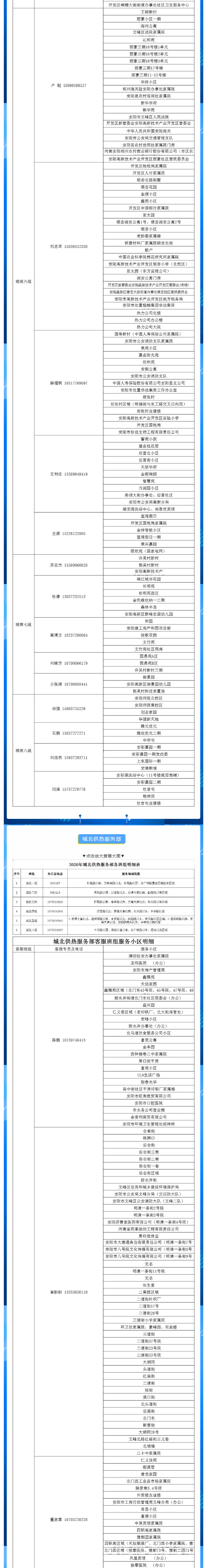 安陽全市供熱小區(qū)供熱服務(wù)部、益和熱力客服專員電話明細_01