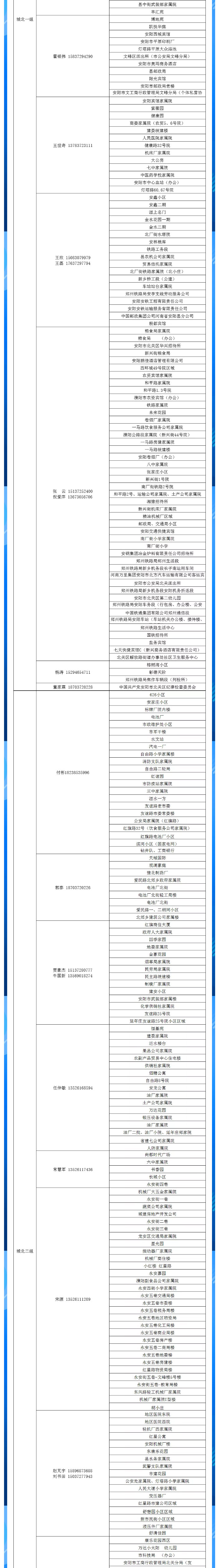 安陽全市供熱小區(qū)供熱服務(wù)部、益和熱力客服專員電話明細_02