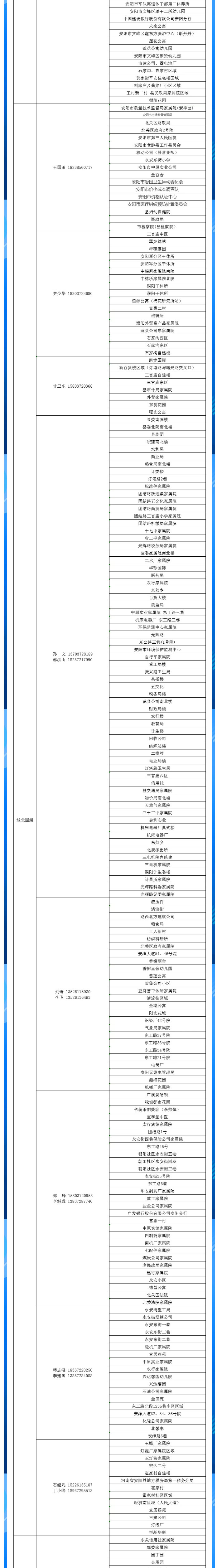 安陽全市供熱小區(qū)供熱服務(wù)部、益和熱力客服專員電話明細_04